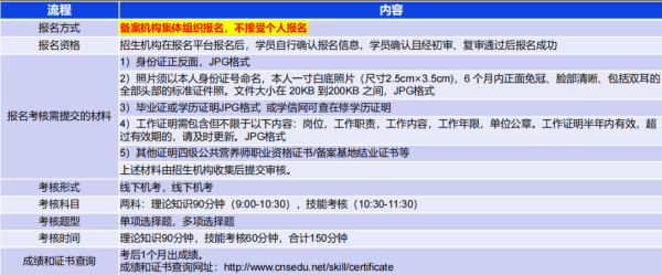 今年最后一次报名！12月公共营养师报考指南，按照流程顺利拿证