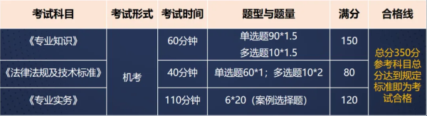 最后一天：2025年湖南土建中级职称报名接近尾声