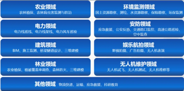 湖南CAAC无人机驾驶员培训，正在报名进行中！