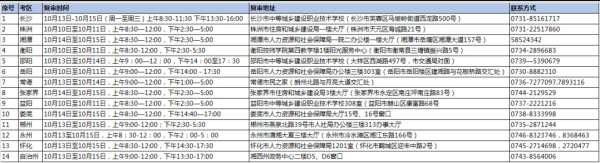 2025年湖南土建初中级职称考试报名复审安排信息
