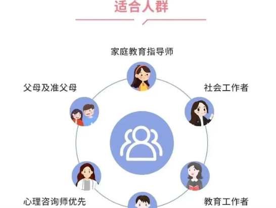 国家二级心理咨询师证书的含金量如何？哪些人群适合去考取？2025年的报考情况到来​