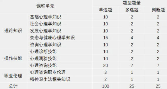 2025年心理咨询师的押题资料、必背考点以及拿分技巧​