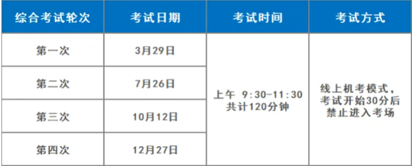 考前需知晓之事：2025年12月心理咨询师统一考试的时间安排、考试细则以及报考指南一并附上​