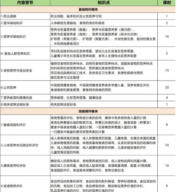 2025年公共营养师报考的相关情况，包含12月考试那期的时间、条件以及报考流程，