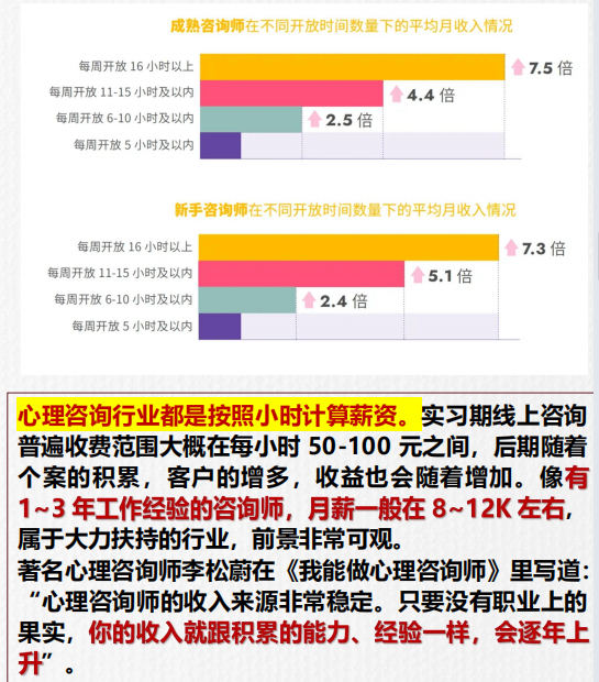 心理咨询师证书到底值不值得获得？深度解析其含金量！