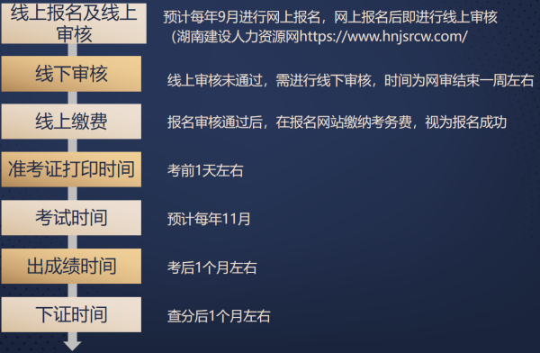 湖南土建职称考试合格标准详解
