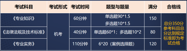 湖南土建中级职称考试科目全攻略