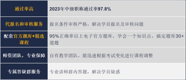 湖南土建中级职称成绩公布时间及相关事项全攻略