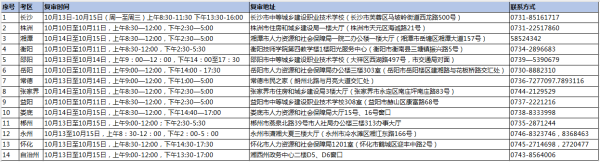 2025年湖南土建中级职称考试时间及备考攻略
