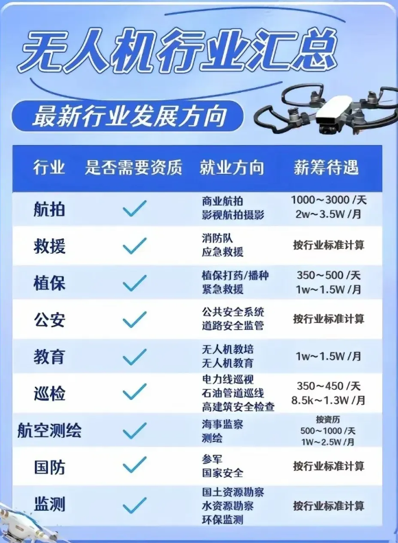 无人机飞行新闻：未来空中科技的崛起与挑战