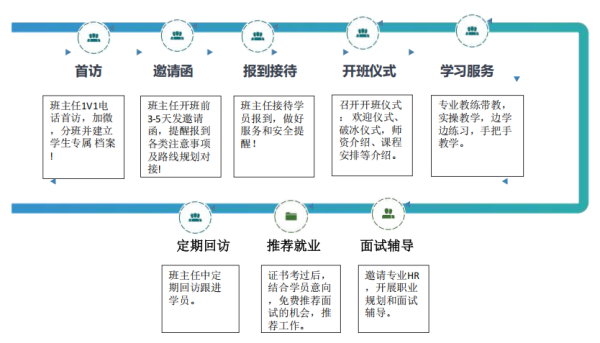 无人机驾驶证报考条件与费用解析