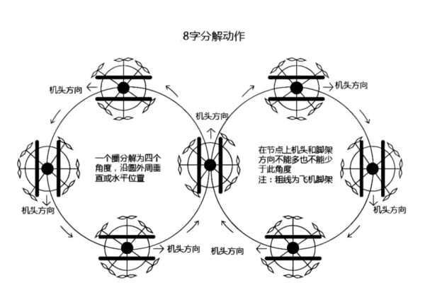 无人机证书考取指南：条件与流程详解