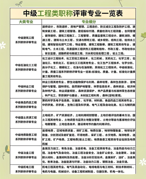 如何撰写优秀的中级职称评审个人述职报告