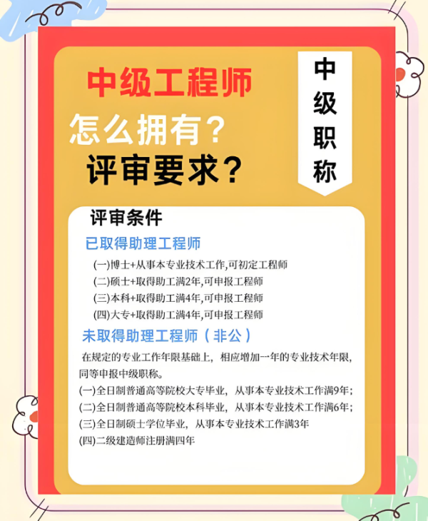 中级职称评审流程全解析：从申请到获证的每一个环节