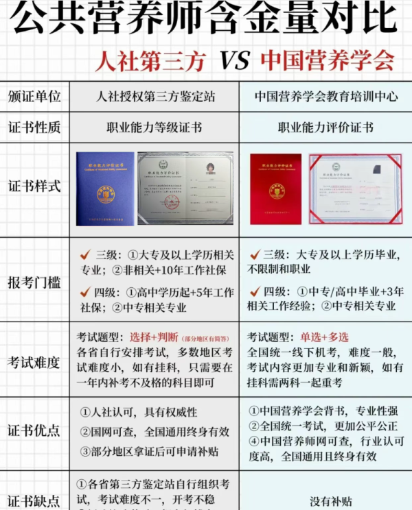 公共营养师不是所有人都适合考！