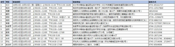 紧急通知：2025年湖南土建初中级职称各考区复审时间已出，考生需及时复审和缴费