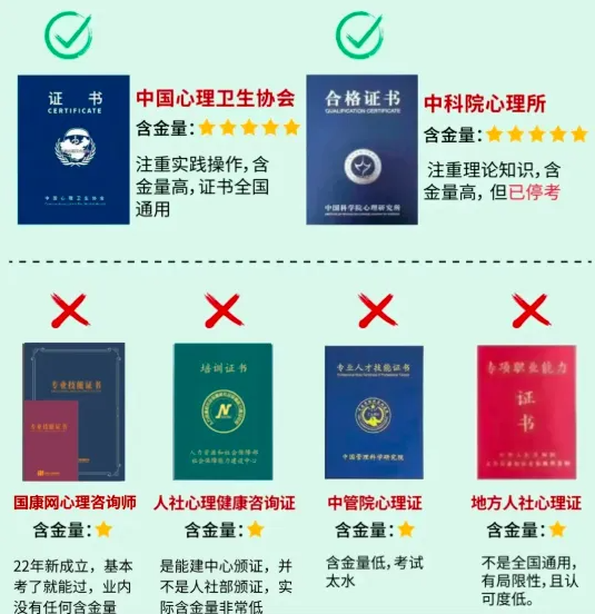心理咨询师证书：真的有用吗？