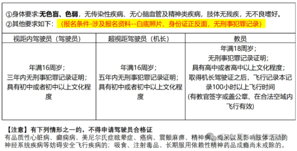 湖南无人机谁都能考吗？一篇文章说透CAAC执照的问题