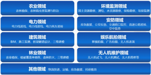 如何入门学习无人机？无人机的就业前景在哪里？一文读懂