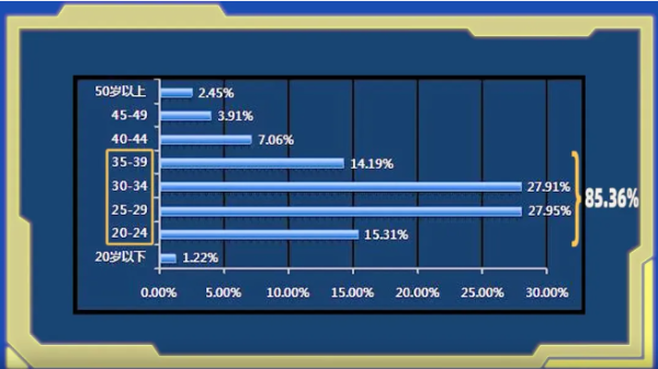 湖南无人机专业就业前景分析，年轻人还能轻松入行吗？