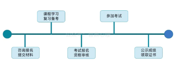 心理咨询师证书报考条件详解：开启你的心理健康职业之路
