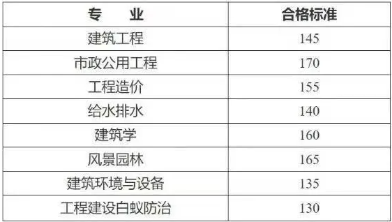 【以考代评】湖南土建中级职称怎么报名？值得考吗？