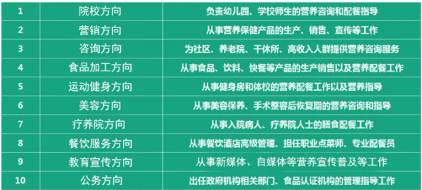 成为优秀公共营养师：一级报考条件全解析