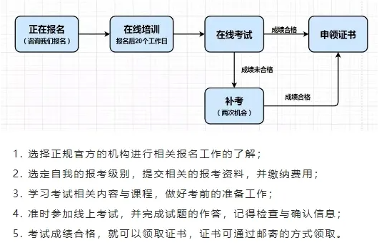 公共营养师考试指南：条件、时间及准备攻略全解析