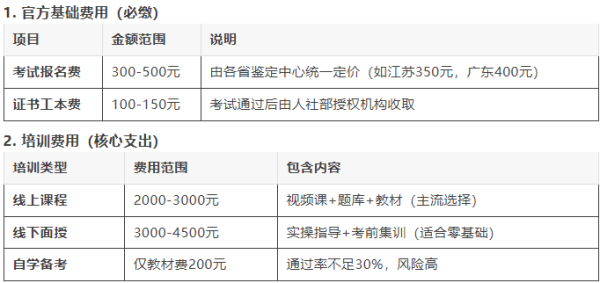 公共营养师报考学费解析：投资未来的智慧选择