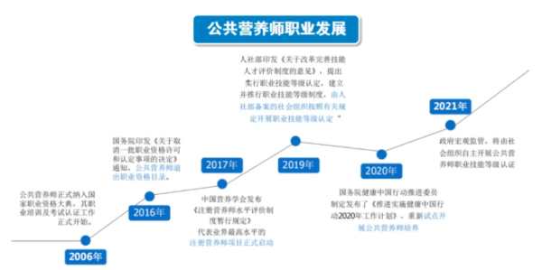 2025年公共营养师考试：还能报考的机会与前景