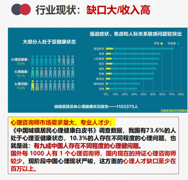 湖南心理咨询师缺口大，该如何抓住这波机遇！