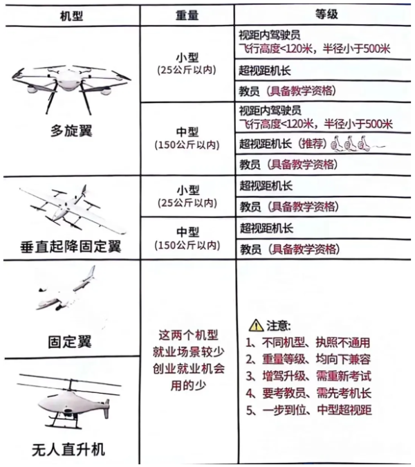 为什么要考取CAAC无人机执照？湖南无人机报考详细流程分享
