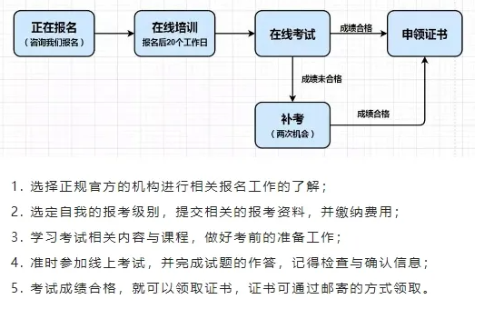 网上报考公共营养师：全面指南与实用建议