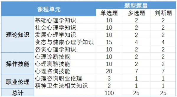 如何成为一名心理咨询师：报考指南与实用技巧