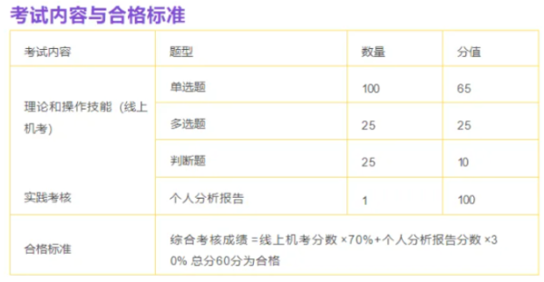 心理咨询师证书报考要求全解析：助您顺利迈向职业生涯