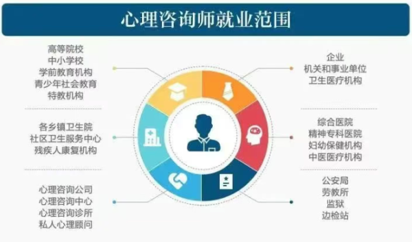 考证注意：资格证已经取消，2025年心理咨询师报考最新规定来了（最后一次考试）