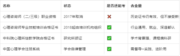 心理咨询师证书报考条件｜2025最新版一站式解读