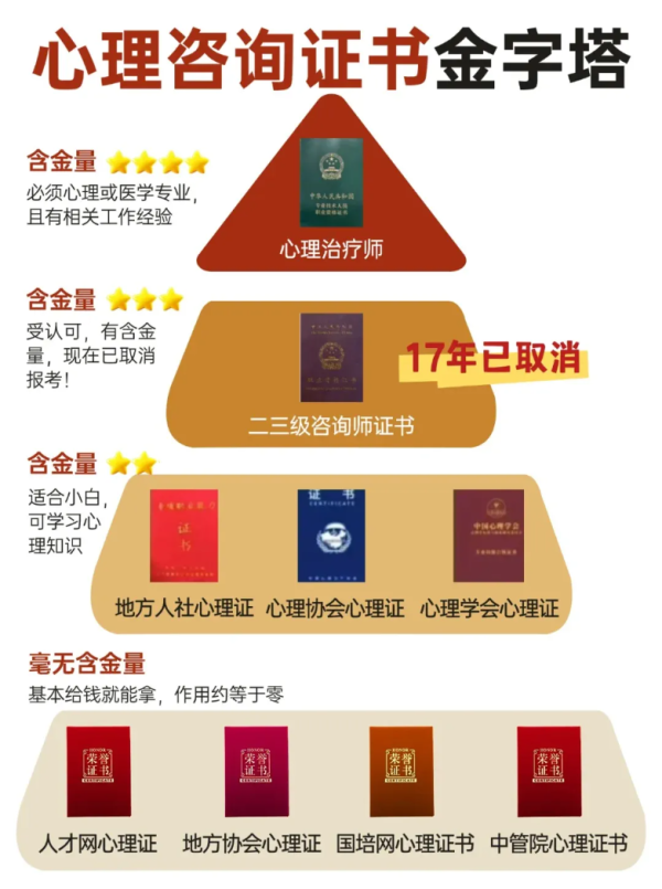 报考心理咨询师条件改革：新的机遇与挑战